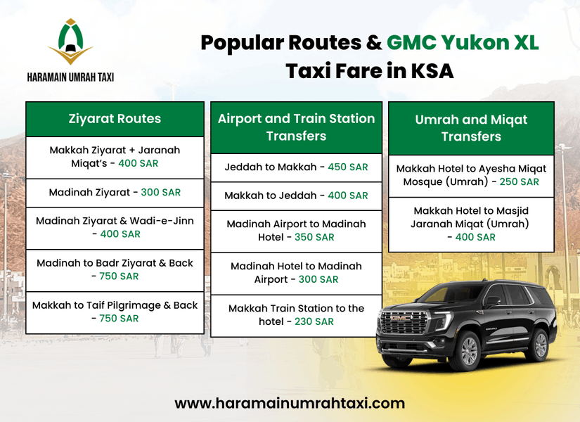 Popular Routes GMC Yukon XL Taxi Fare in KSA