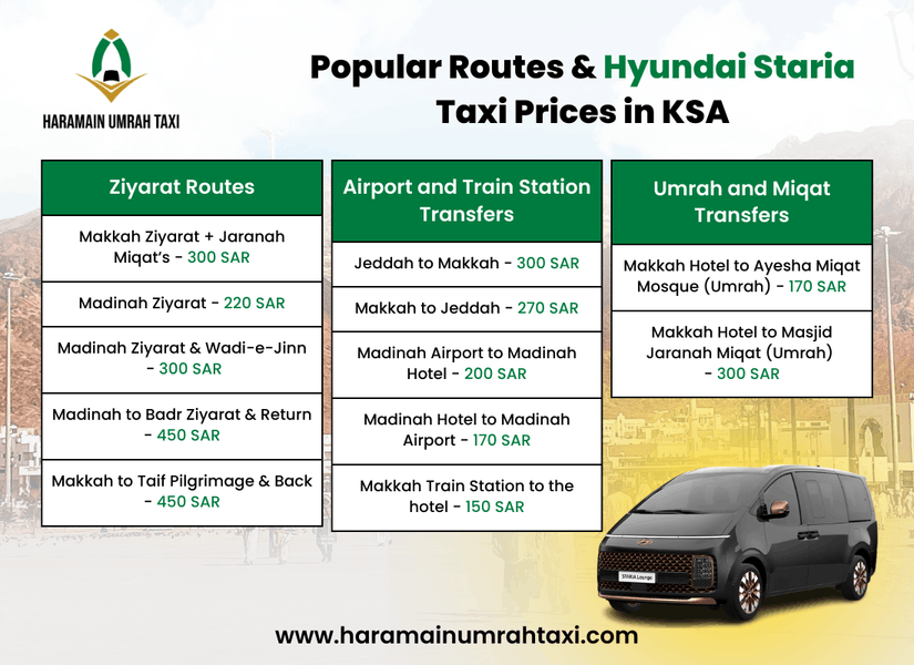Popular Routes Hyundai Staria Taxi Prices in KSA
