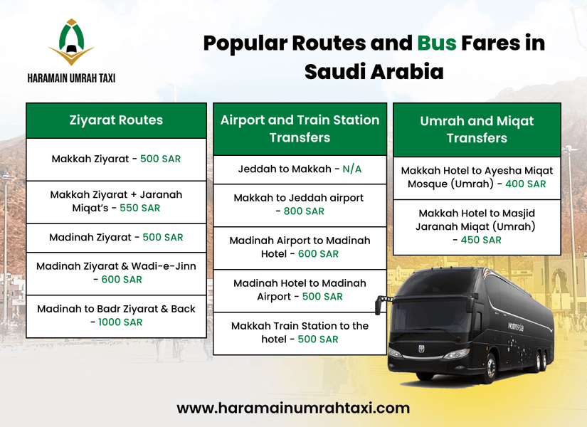 Popular Routes and Bus Fares in Saudi Arabia