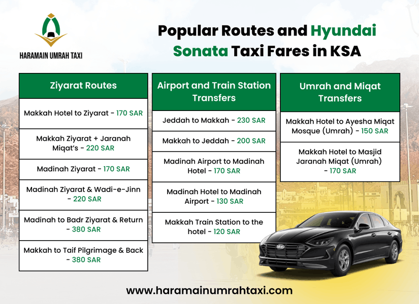 Popular Routes and Hyundai Sonata Taxi Fares in KSA