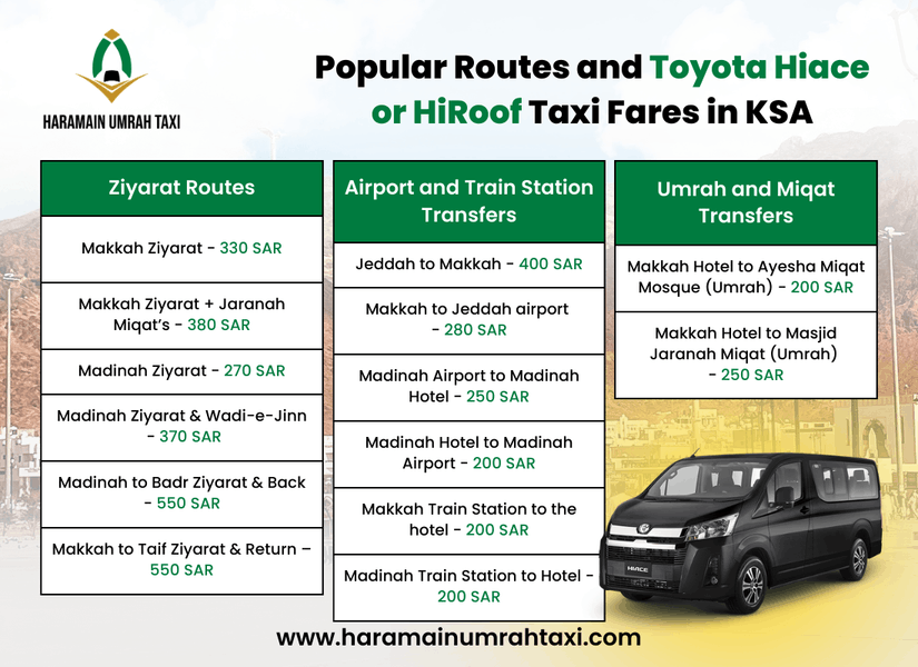 Popular Routes and Toyota Hiace or HiRoof Taxi Fares in KSA